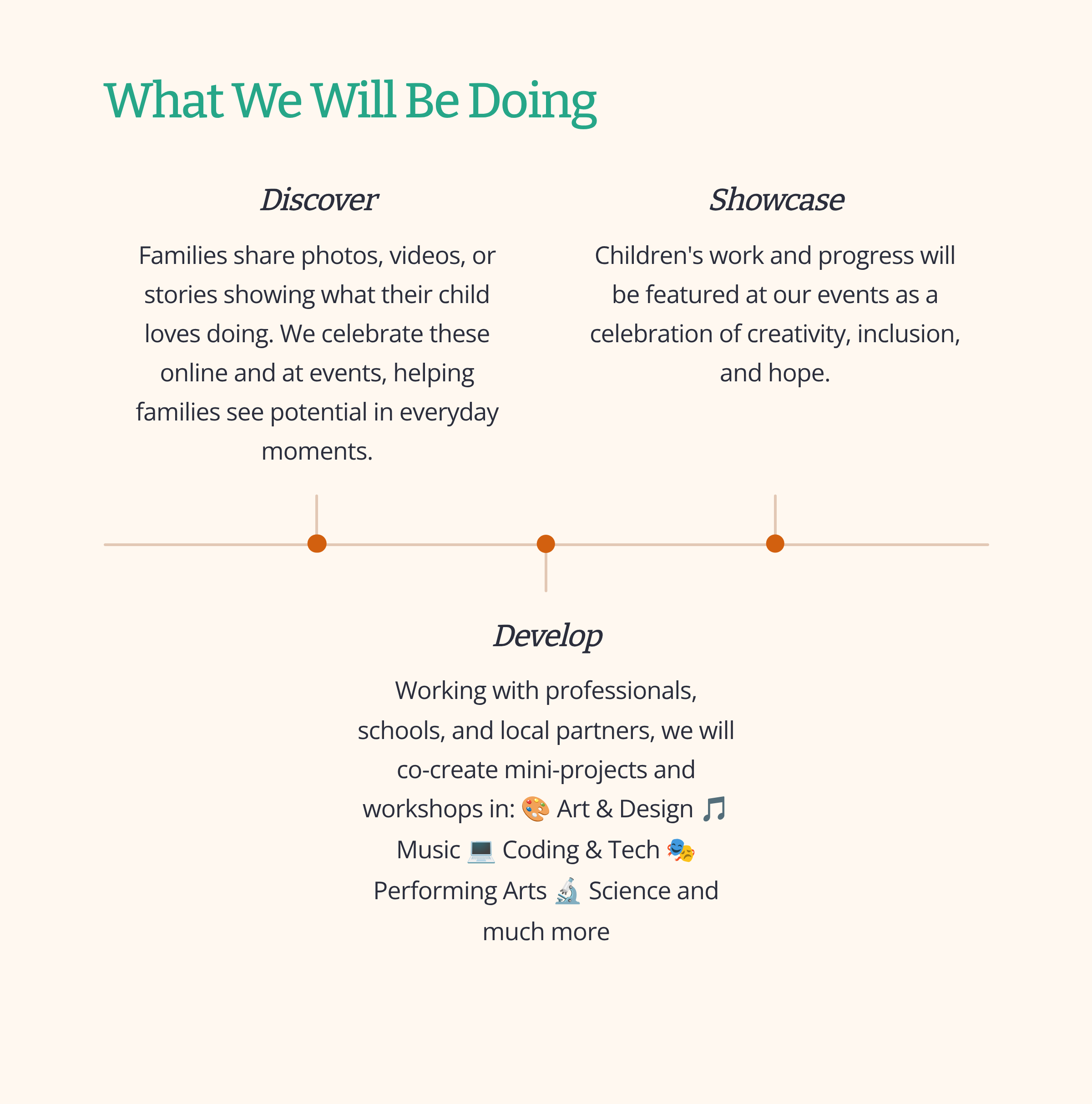 3_What-We-Will-Be-Doing